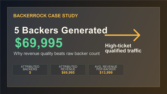 xTool case study - 5 attributed backers generated $69,995