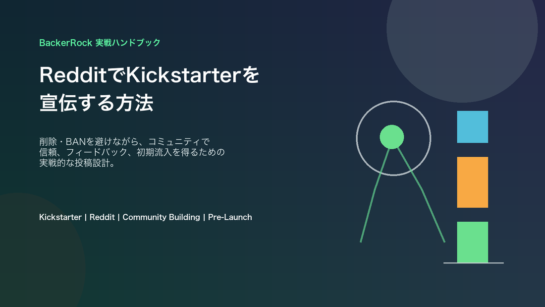 RedditでKickstarterを宣伝する方法のカバー画像
