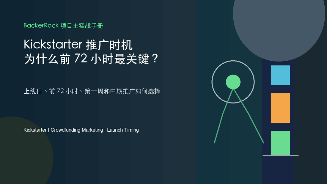 Kickstarter 推广时机 为什么前 72 小时最关键 - BackerRock 项目主实战手册封面
