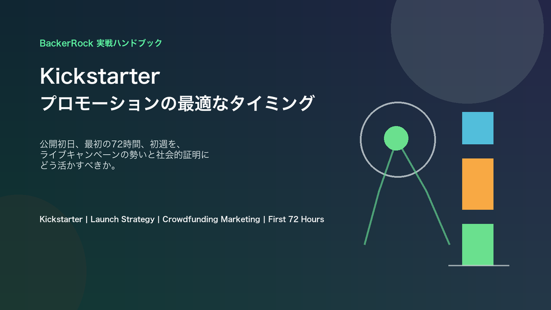 Kickstarterプロモーションの最適なタイミングのカバー画像