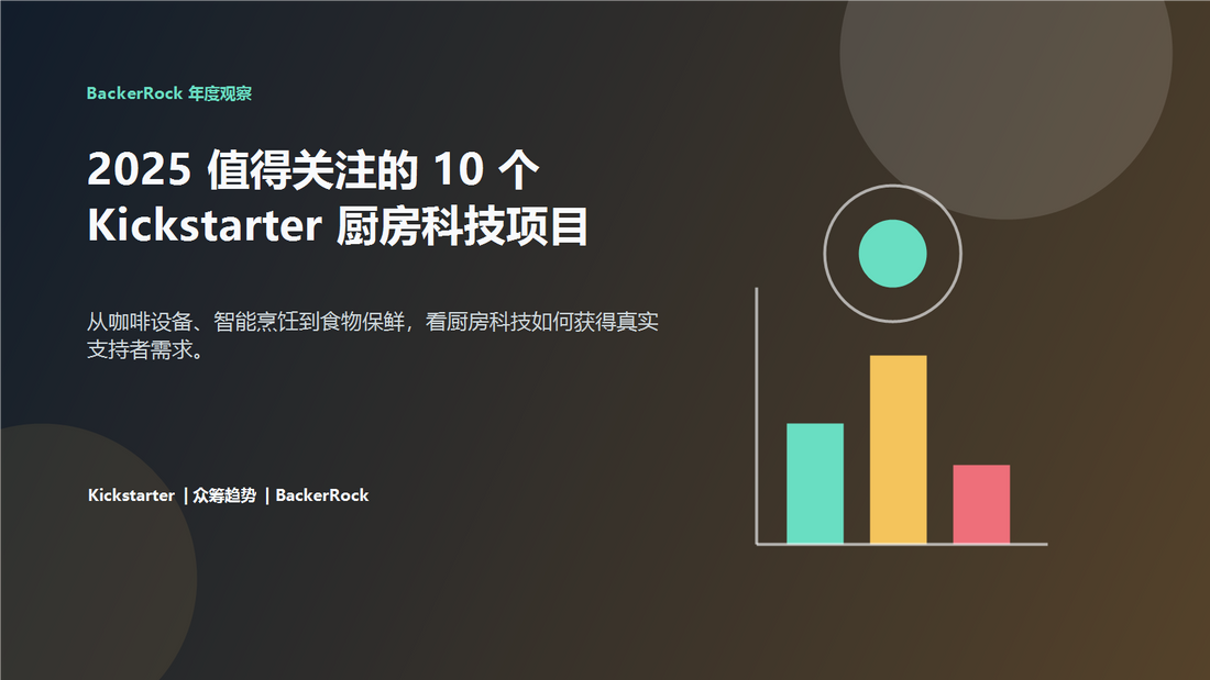 2025 值得关注的 10 个 Kickstarter 厨房科技项目封面图