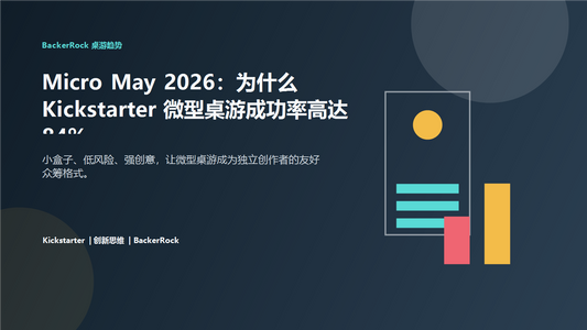 Micro May 2026 微型桌游趋势中文封面图