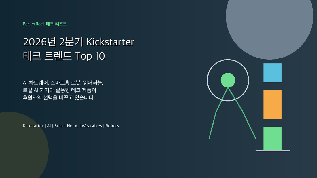 2026년 2분기 Kickstarter 테크 트렌드 Top 10 BackerRock 커버 이미지