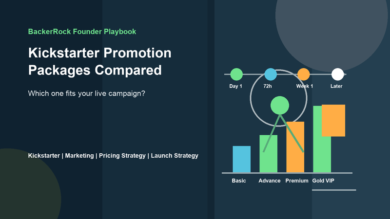 Kickstarter Promotion Packages Compared: Which One Fits Your Live Campaign?