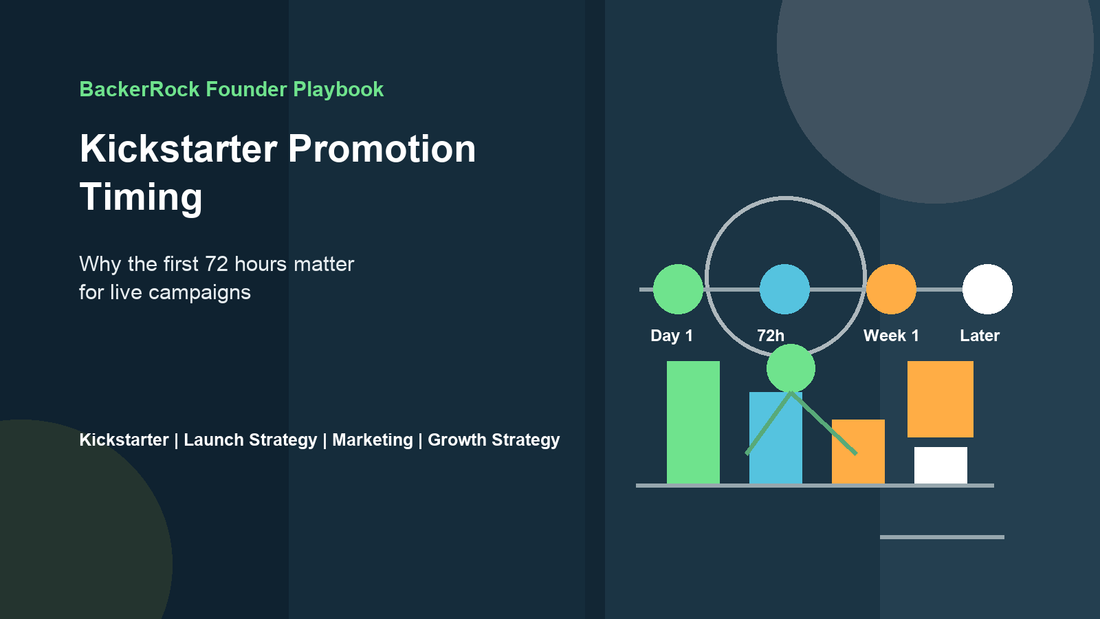Kickstarter Promotion Timing: Why the First 72 Hours Matter for Live Campaigns