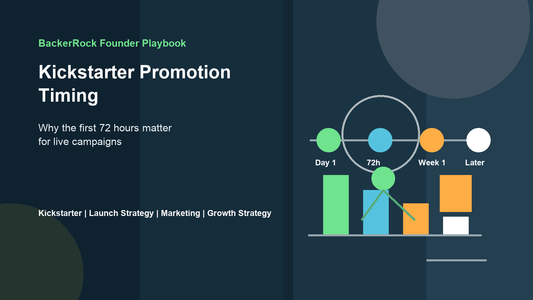 Kickstarter Promotion Timing: Why the First 72 Hours Matter for Live Campaigns